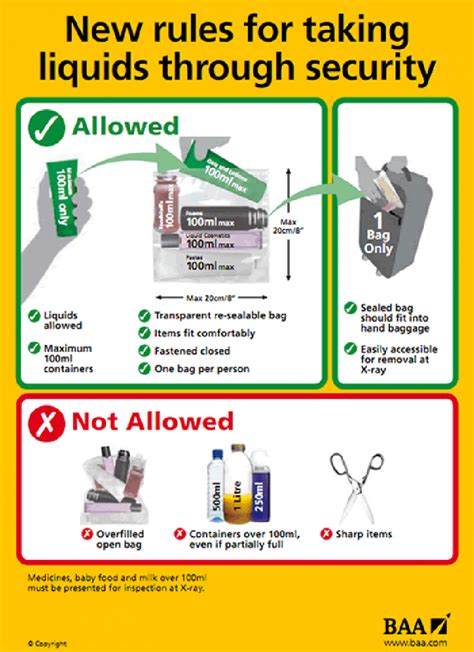 ryanair rules on liquids.